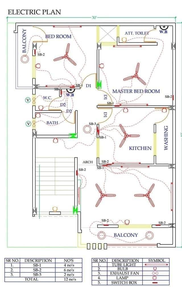 Onchana01's tweet photo. Electrical Installation Layout #electricaltips #electricalwork #electrical #electricallayout https://t.co/NJBTR7RfcT
