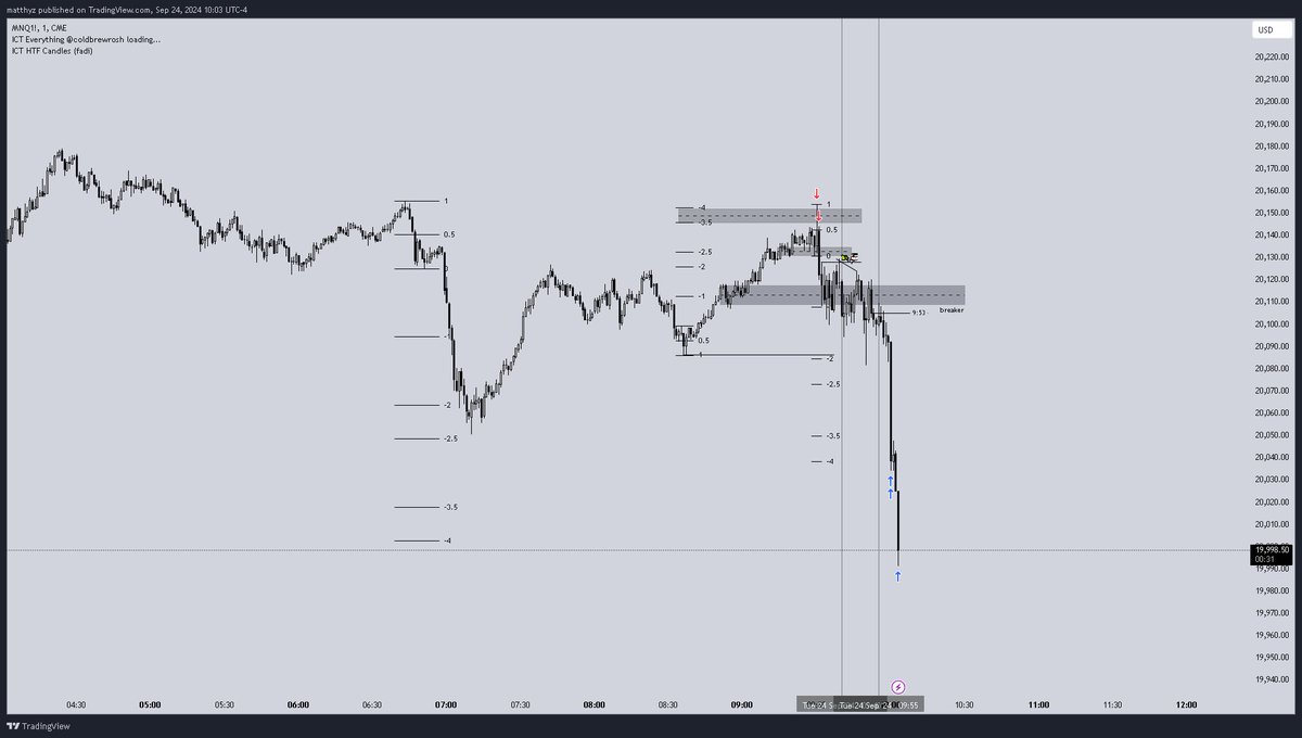 Matthyz_'s tweet image. #NQ 🥖🧈