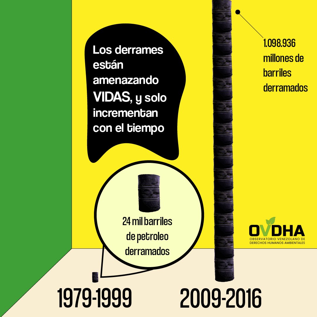Observatorio VDHA tweet media