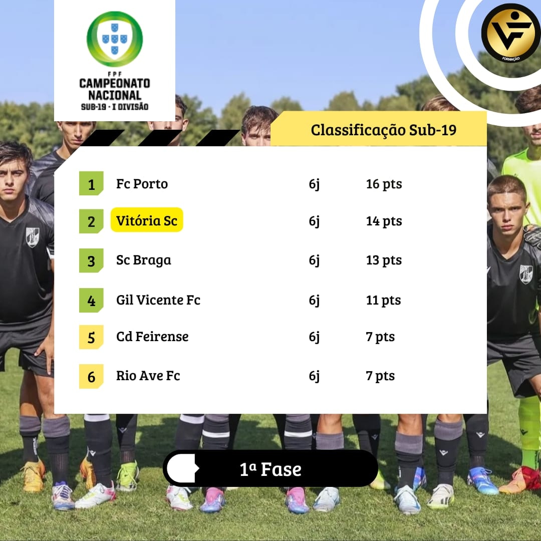 Vitória SC Formação 🌱 (@vscformacao) on Twitter photo 