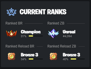 Fortnite Tracker tweet media