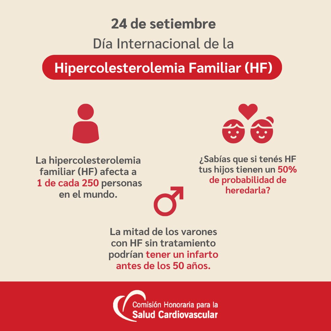La HF es uno  de los principales factores de riesgo cardiovascular y es una enfermedad  genética frecuente que se transmite a con una probabilidad del 50%.

¿Cuándo sospechar  HF?
Se  debe sospechar de una HF en personas con niveles muy altos de  colesterol “ malo” (c-LDL) y/o