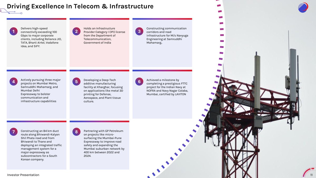 nileshkurhade's tweet photo. 📌 Kore Digital Limited informed the exchange about the release of their Investor Presentation for September 2024, which includes key financial highlights and strategic insights into their operations in telecommunications infrastructure development. #SME #KDL 📈📊

Highlights -📊
1. Strong Financial Growth: Revenue increased from ₹4.49 Cr to ₹50.77 Cr YoY. 📈
2. Robust Clientele: Serves major telecom players like Reliance Jio and Vodafone Idea. 🤝
3. Infrastructure Expansion: Over 600 cell sites and 700 KM of optical fiber laid. 🌐
4. Future Projects: ₹400 Cr worth of projects planned for 2024-2025. 🚧
5. Experienced Leadership: Management team with extensive industry experience. 🧑‍💼
6. Market Position: Positioned as a key player in India's telecom infrastructure. 🇮🇳

Key Insights -🔍
1. Financial Performance Improvement -📊: KDL reported a remarkable increase in total income, reflecting strong operational performance and effective cost management strategies which position the company for sustainable growth.

2. Strategic Partnerships -🤝: By collaborating with major telecom operators, KDL has secured significant contracts, enhancing its market presence and establishing trust within the industry, crucial for future expansions.

3. Infrastructure Development -🌐: The extensive deployment of cell sites and fiber optics showcases KDL’s commitment to enhancing telecommunications infrastructure, effectively meeting the growing demand for high-speed connectivity.

4. Future Growth Pipeline -🚧: With ₹400 Cr projects in the pipeline, KDL is poised for substantial revenue growth, indicating a proactive approach to capitalize on emerging market opportunities.

5. Management Expertise -🧑‍💼: The leadership team’s diverse experience is pivotal in navigating industry challenges, ensuring strategic goals align with market trends and technological advancements.

6. Market Demand Trends -🇮🇳: As the Indian telecom market expands, KDL is strategically positioned to leverage opportunities arising from increased internet penetration and demand for next-gen technology.