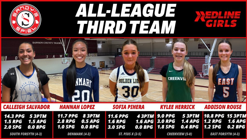 Kyle Sandy tweet media