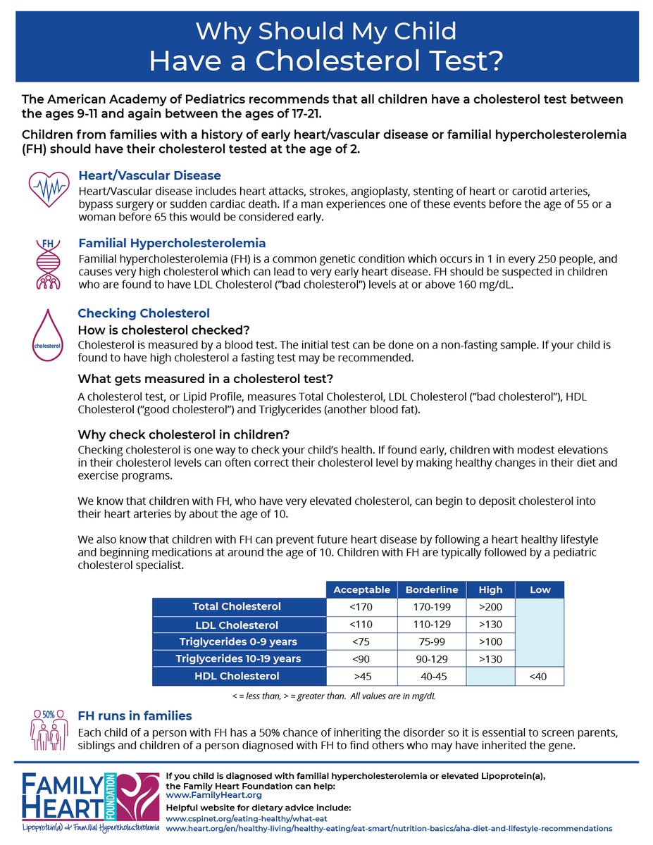 KAWilemon's tweet photo. A2: FH is a #genetic disorder that causes #HighCholesterol from birth, and if not treated aggressively and at a young age, can result in early #HeartDisease. Early diagnosis, in childhood, is key. #KnowFH #FHCantWait https://t.co/0Ic3r5QNRU