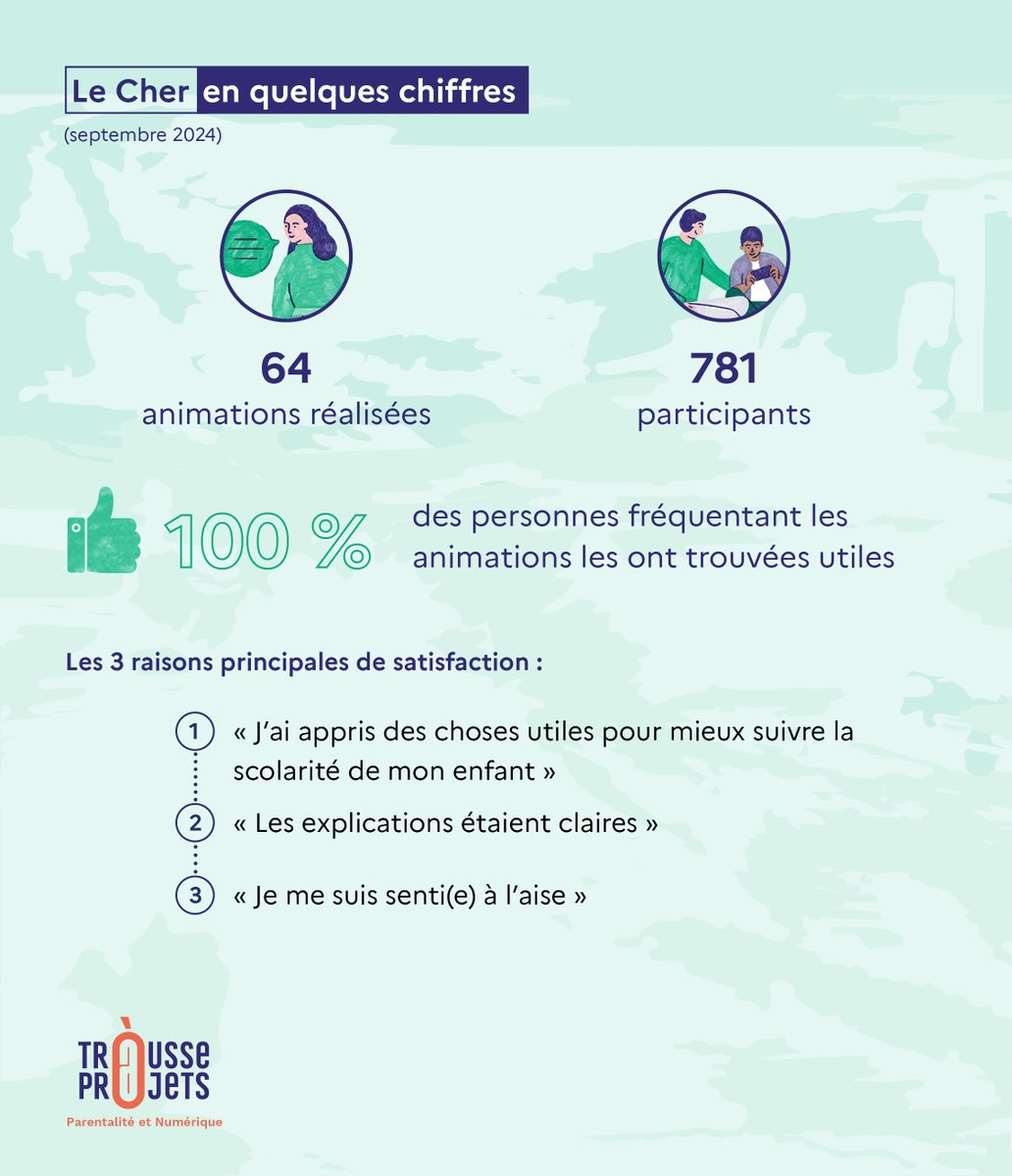 Trousse à projets tweet media