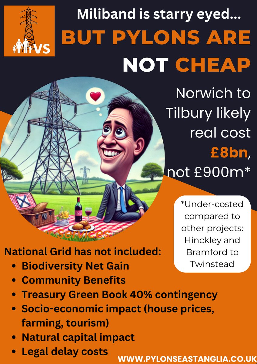 <a href="/ECIU_UK/">ECIU</a> 1.  Offshore grid: Belgium, Germany, Neths
2.  HVDC underground:  Germany
3. Upgrade existing grid with grid enhancing tech before building new infrastructure:  USA
All cheaper.
Here? Pylons, and they are NOT not cheap