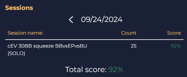 Day 24 #25for30challenge Squeeze spot in the BB. Missed a couple. A3o mixes betwen raising and folding. KJs mixes between raising and jamming.