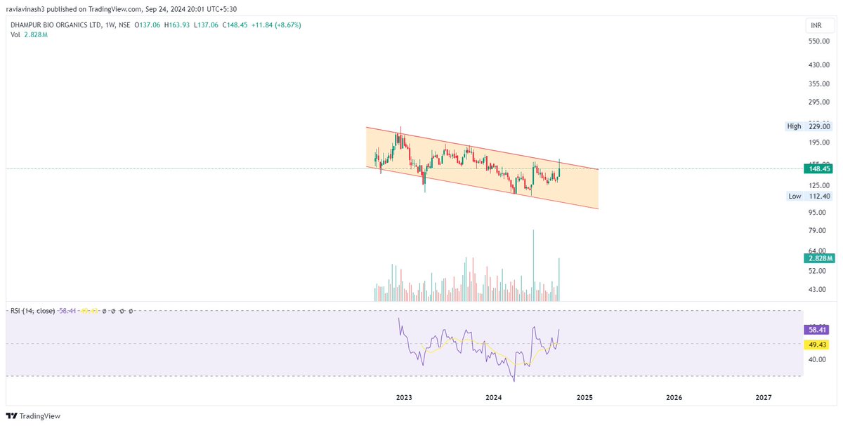 FolioStocks's tweet image. #DBOL

Channel needs to be cleared for the trend to change.

#Analysis