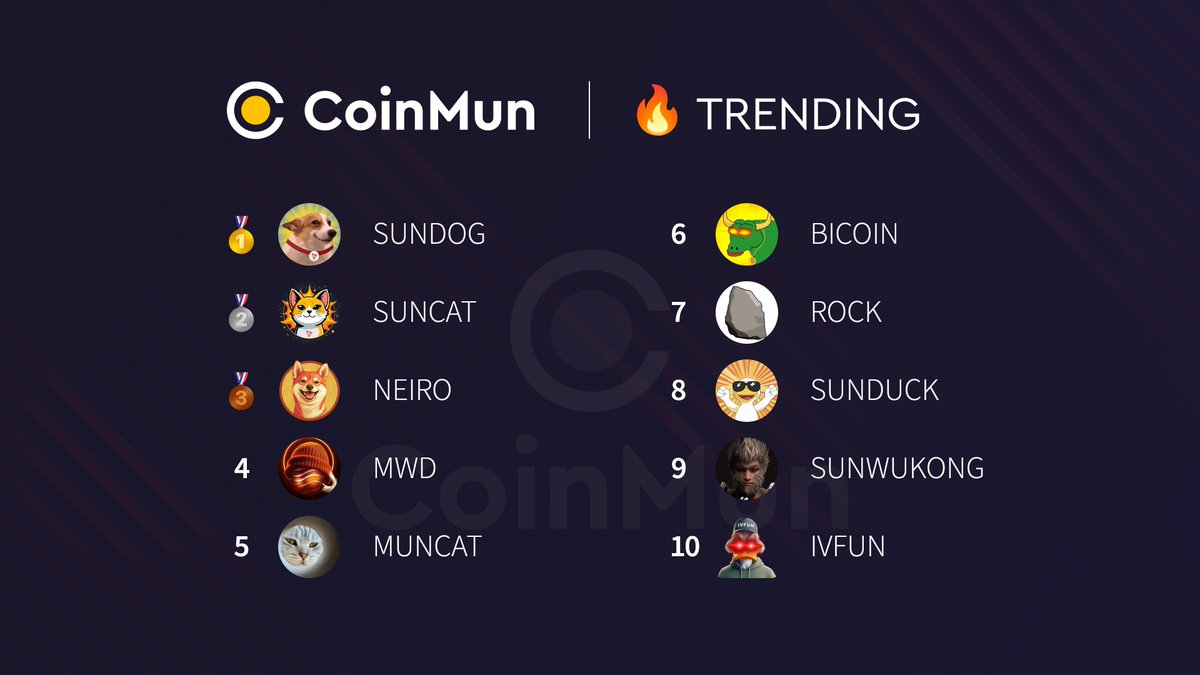 🔥 Top 10 Trending #CoinMun #Tron 🔥 

🥇 $SUNDOG <a href="/SUNDOG_TRX/">SunDog 🐾</a> 
🥈 $SUNCAT @Suncattron 
🥉 $NEIRO @Trx_Neiro 
4⃣ $MWD <a href="/MWD_TRX/">Mew Woof DAO</a> 
5⃣ $MUNCAT <a href="/MUNCAT_TRX/">MUNCAT</a> 
6⃣ $BICOIN @b1coinmeme 
7⃣ $ROCK <a href="/TRX_ROCK/">$ROCK - CTO</a> 
8⃣ #SUNDUCK @sunduckmeme 
9⃣ #SUNWUKONG <a href="/Sunwukong_OG/">SunWukong</a> 
🔟 $IVFUN <a href="/ivfuntron/">IVfun</a> 

⚡️