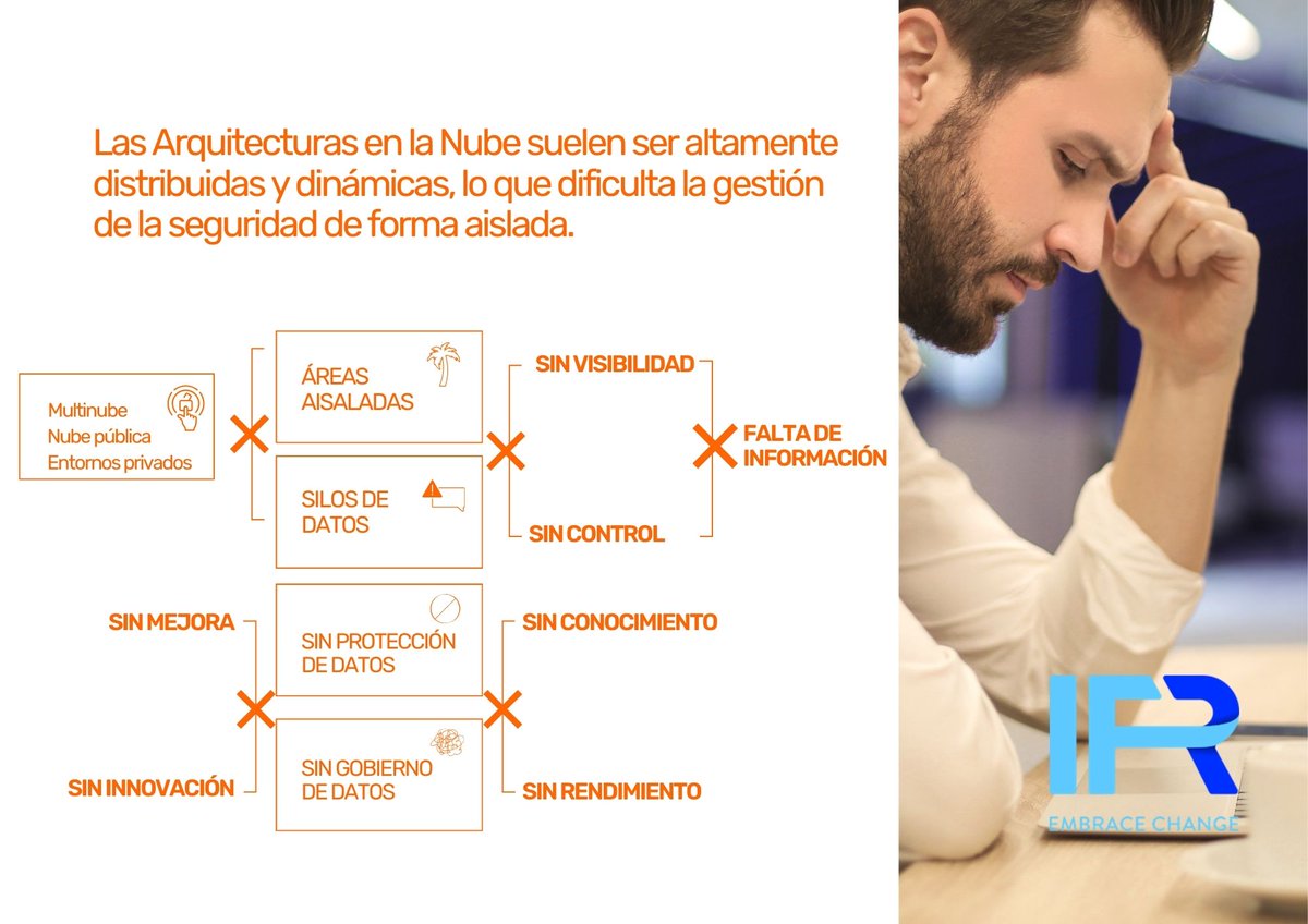IFR_Group's tweet photo. 👊 Frente a complejidades de los retos en #Security que conlleva la #IA, encuentra tus posibilidades de potenciar #confiabilidad a tus Clientes con funciones nativas de IA y las propiedades de enfoque en tus #proyectosdigitales. #SecDevOps #DevSecOps https://t.co/jCTZLTPRPb
