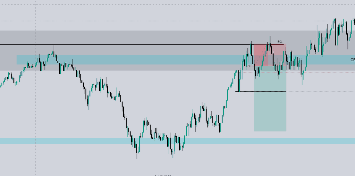 s2trades_'s tweet photo. Two trades today, one small win on $NQ and one loss on $xauusd https://t.co/ftXuMR645B