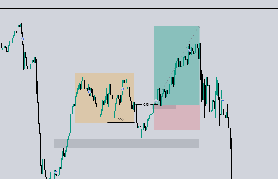 s2trades_'s tweet photo. Two trades today, one small win on $NQ and one loss on $xauusd https://t.co/ftXuMR645B