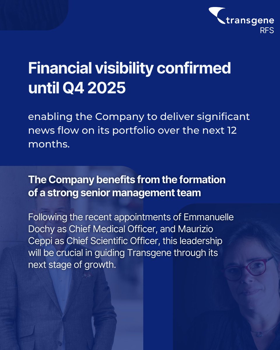 TransgeneSA's tweet image. 🚀 Transgene's H1 2024 Results are out!
Key milestones include progress on #TG4050, #TG4001, and #BT001. Financial visibility confirmed until Q4 2025.

📄 Press Release: shorturl.at/28D4Z