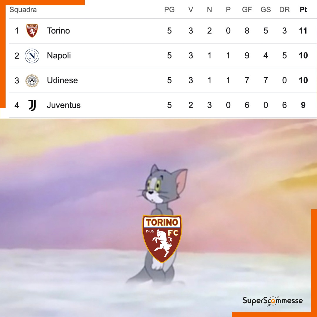 Salutate la capolista 😍 #vanolismo 

#seriea #coppaitalia #calcio #memecalcio #tomejerry #torino