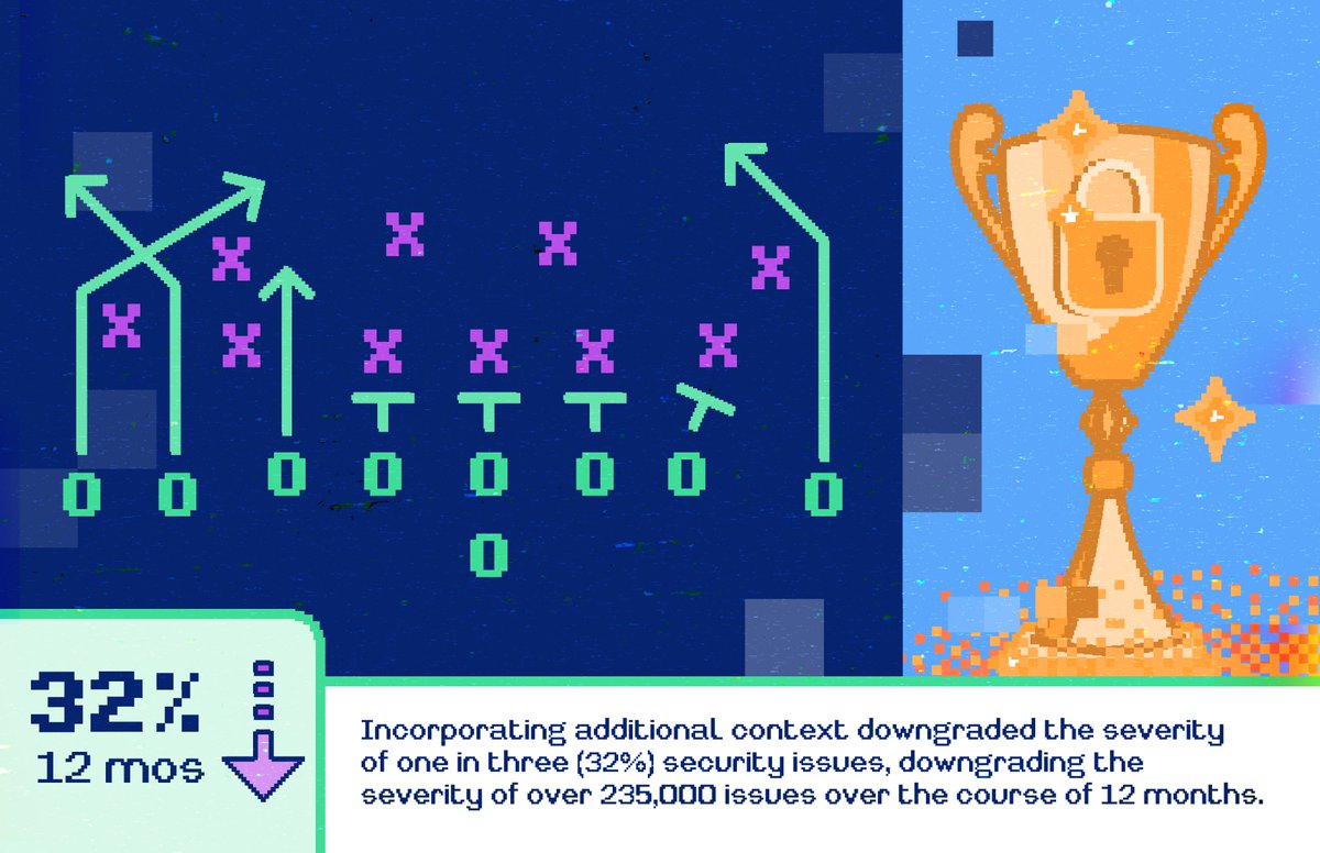 As your digital ecosystem expands, staying ahead of threats requires a strong game plan. Empower your team with strategic insights from our 2024 State of External #ExposureManagement report to reinforce your defense. Get the report now: bit.ly/4glX2RM
#ManageYourExposure