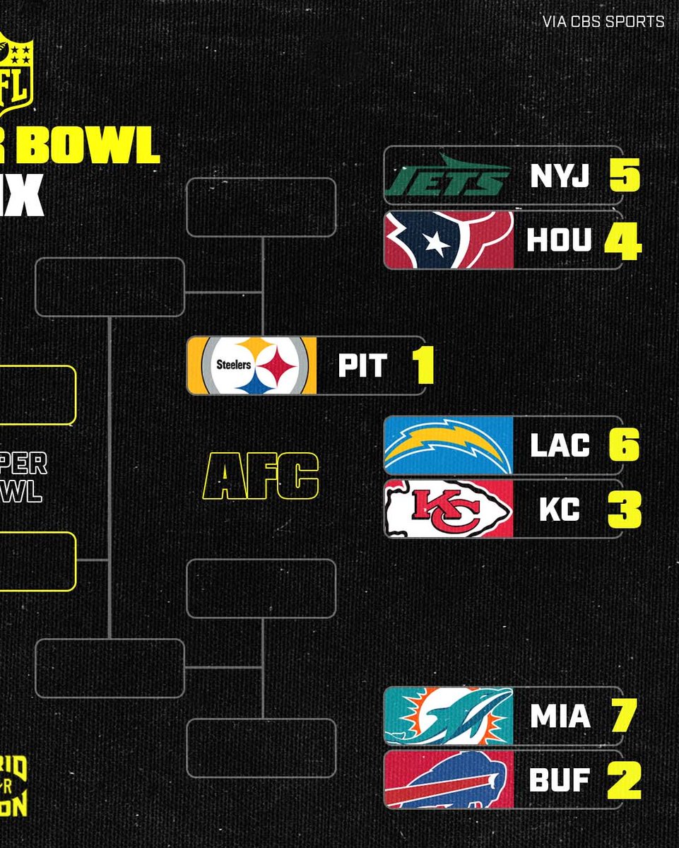 B/R Gridiron tweet media