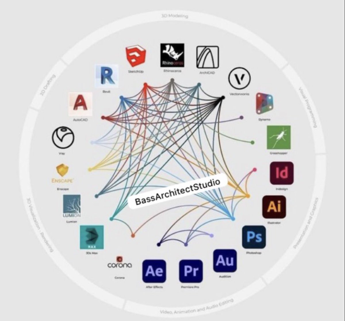 I am an Architect, softwares I can use proficiently :

- Autocad,
- Sketchup,
- Revit,
- Ms Word
- Ms Powerpoint,
- Photoshop,
- Canva,
- Lumion,
- D5,

How about you ?