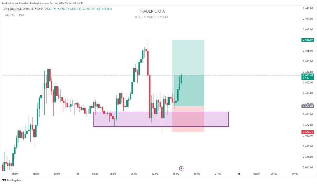 $Xauusd (Gold) 1R+ ❤️
Shared Live On X 😉