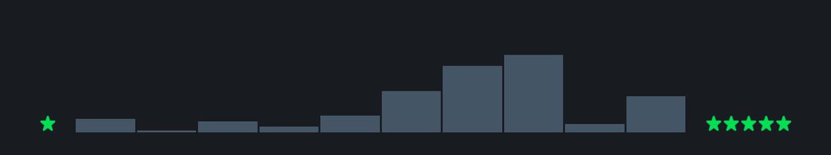 Malayanil_D's tweet photo. @letterboxd https://t.co/i8HRzvtRmw