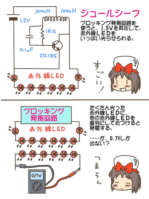 売れのこったブラウン管のおはなし。(1256)

ジュールシーフで赤外線LED 