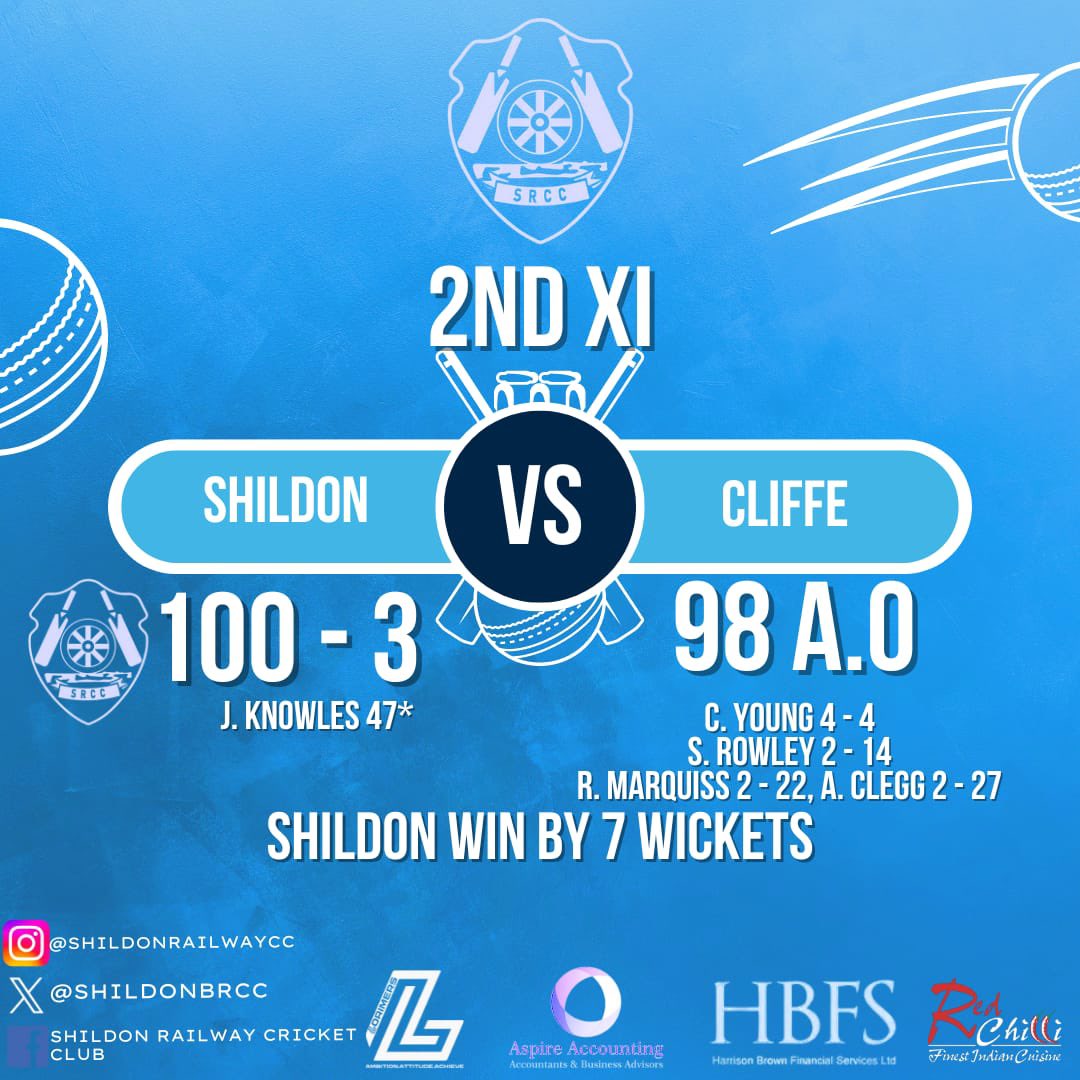 🚨🚨 BACK TO BACK PROMOTIONS 🚨🚨

With Saturdays 7 wicket win against Cliffe, the 2nd XI confirmed back to back promotions upto the A division.

Cliffe 98 AO
Young 4-4, Rowley 2-14, Marquiss 2-22, Clegg 2-27

Shildon 100-3
Knowles 47*
Young 17*