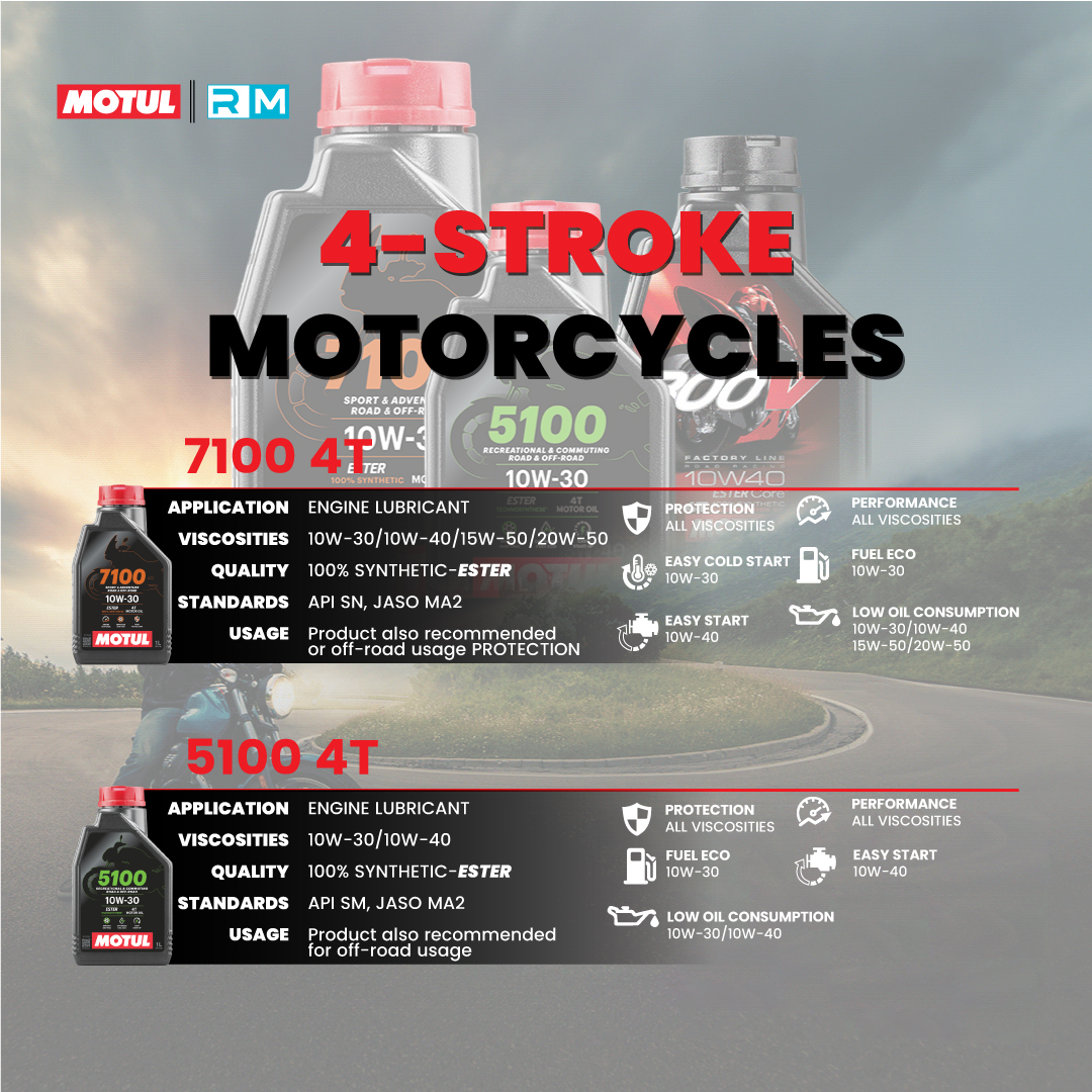 Designsoft3's tweet photo. Motul Engine Oil Lubricants Social Media Banner Design https://t.co/xsFtpkYNym