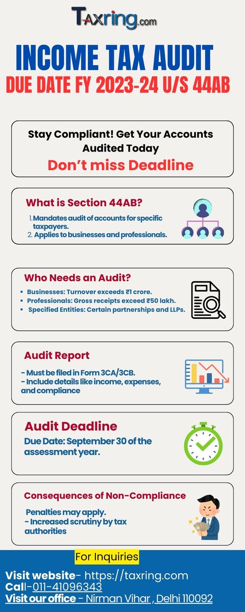 TaxringCom's tweet photo. Tax Audit Due Date FY 2023-24: Who Must File? 

As the September 30 deadline approaches, it’s essential for taxpayers to understand the implications of late filing of tax audit reports. 
click the link for more info 
https://t.co/EKpA0bM2ZS

 #taxauditeduedate #IncomeTax https://t.co/8FNuAlAZhA