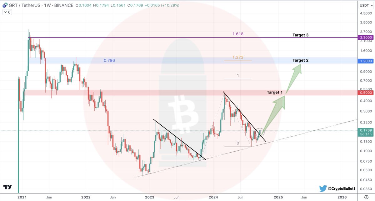 CryptoBullet tweet media