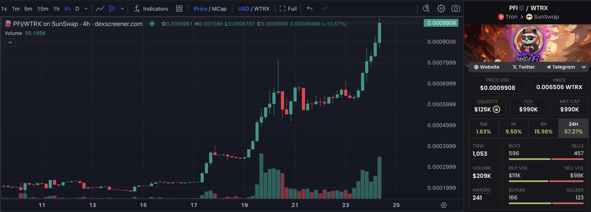cryptogems555's tweet photo. MemeCoin @SunPandaFi on #TRON looks extremely BULLISH 🚀🤯

https://t.co/ApYQYQcQCm

The easiest +100%..

Recently, I started investing in memes on TRON, and at the moment my favorite is #PandaFi🔥

The team is working hard on the project every day, and there are already rumors about upcoming announcements on (Poloniex, Bingx, and HTX)🤫

Ca: TJ9mxWPmQSJswqMakEehFWcAntg73odiAq