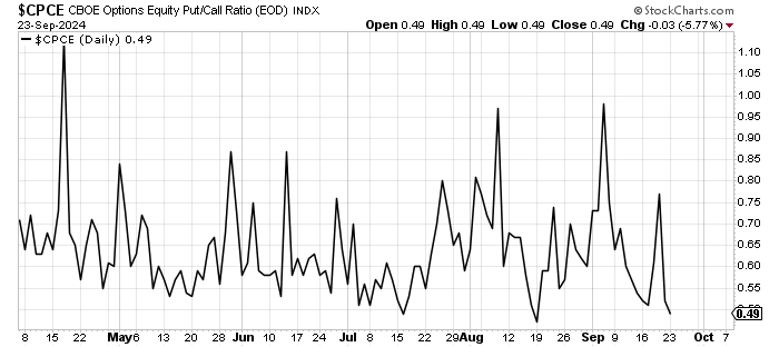Dune AnaIytics tweet media