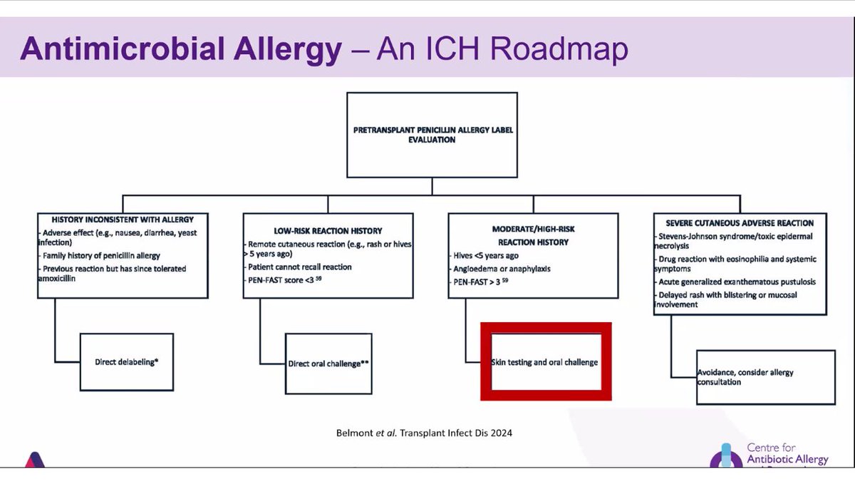 paulksue1's tweet photo. 👍Thanks 2 @MichaelGIsonMD for the #TwitterAlert>> Great session this morning on ASP & the Immunocompromised Host including this great Roadmap on #AbxAllergy by #jasontrubiano of #UMelbourne on how to demystify #AbxAllergy & get on appropriate therapy. #ASP #TxID https://t.co/BZCzvV1Fdi