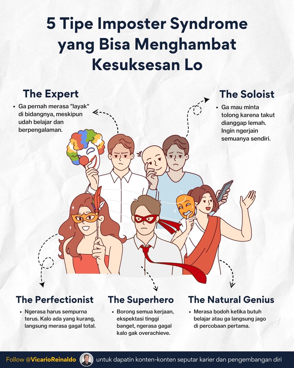 vicarioreinaldo's tweet photo. 1 dari 3 orang pernah mengalami imposter syndrome. Jadi wajar banget kalo lo pernah merasakan hal ini.

Buat yang belum tau, imposter syndrome itu perasaan ga layak meski sebenernya kita mampu.

Bentuknya bisa macam-macam, gue kasi tips untuk mengatasi tiap tipe imposter syndrome ya