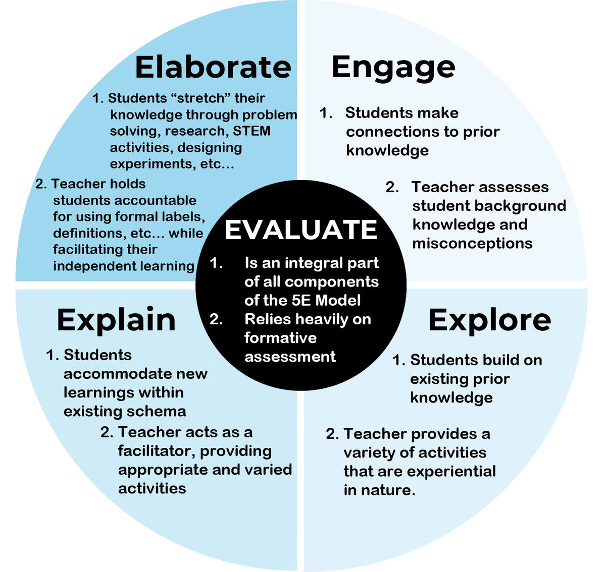 TCEA's tweet photo. ๐ง Dive into the 5E Instructional Model with a focus on "Evaluate"! Discover how to assess student understanding and guide their learning effectively. ๐โจ
https://t.co/eM0bTCfzlN via Little Smart Particles
#EdyChat #TeachingTips #5EModel https://t.co/6yYmEDXpRC