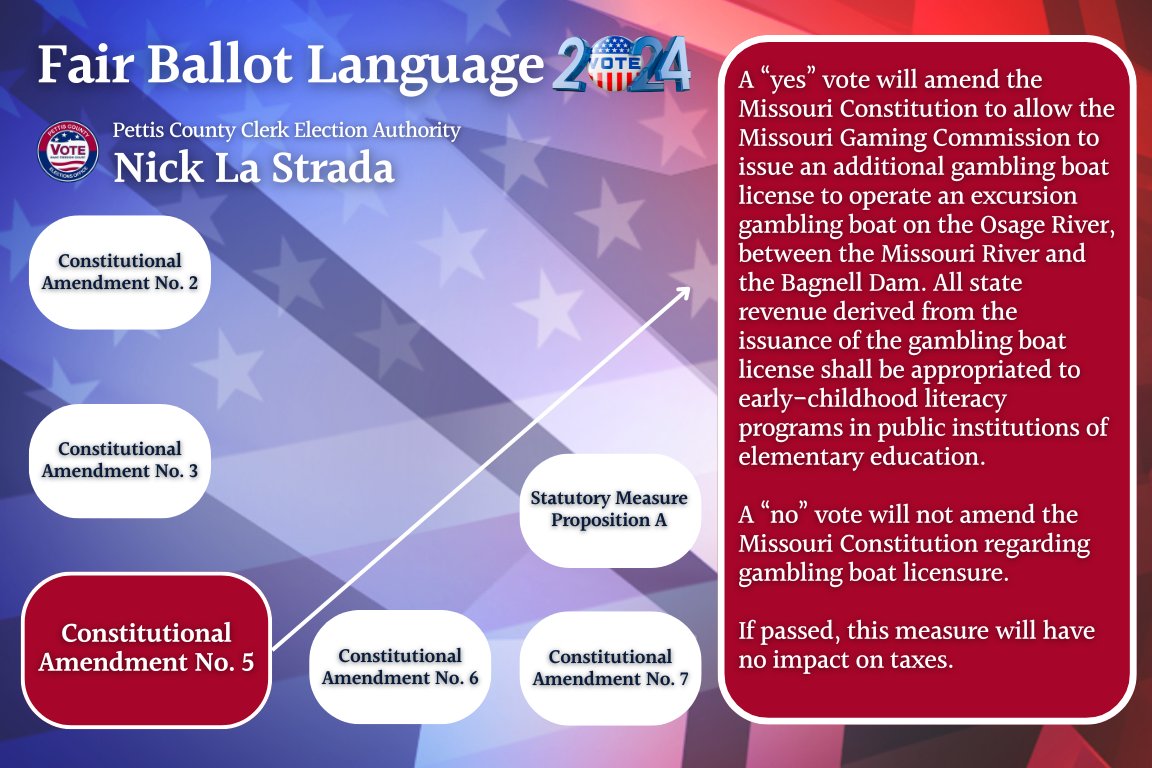 FedElections's tweet photo. To view your 🗳️ Publication Sample Ballot and the Fair Ballot Language, click the link below. 

https://t.co/C5Zz8IpmIT

This will help you see all the amendments and measures on your ballot, so you’re prepared when you vote.

For any questions, call 660-826-5000 ext. 918. https://t.co/MaaTEVJj43