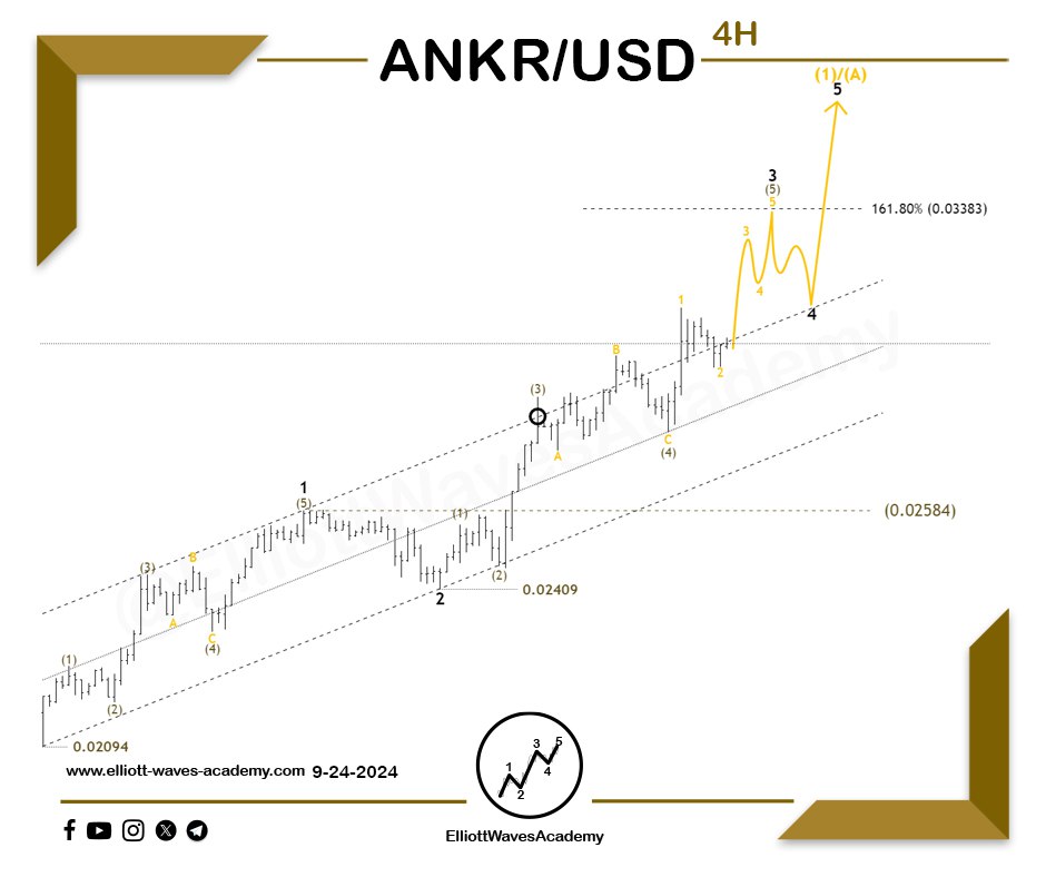 waves_academy's tweet photo. #ANKRUSD 🇺🇸 Expected Path on the 4-Hour Timeframe ⏳
Will the Uptrend Continue? 🤔
📊 The price is currently trading at the upper boundary of the price channel, moving within the sub-waves of wave (5) of the third wave of a larger-degree impulsive upward movement.
To confirm the continuation of the bullish scenario, the price should reach the level representing 161.80% of the length of wave 1 through wave 3 🎯.
🔻A return inside the price channel would suggest a deeper decline, and more specifically, a break below the 0.02584 level 🔨 would invalidate the bullish scenario ❌.
For Our Daily Premium Analysis 👉 : https://t.co/pzApvDSbYX
For Our Educational Program 👉 :
https://t.co/CRUph7e5PO
#elliottwave #tradingview #technicalanalysis #swingtrading #waveanalysis #BTCUSD #cryptocurrencies #btctrading #forexdubai #forexeurope #forexuk #ETHUSD #tradingstrategies #priceactiontrader #ethereumtrading #ethereuminvestment #ethereumprice #bitcoinsignals #priceactiontrading #forexmalaysia #forexespanol #forexfrance #tradingacademy #forexaustralia #bitcointrading #Dogecoin #ANKRUSDT