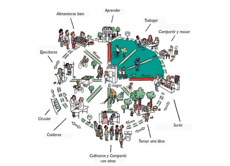 Hoy a las 11 estaremos charlando sobre la ciudad de los 15 minutos en <a href="/enperspectivauy/">En Perspectiva</a> 

Escuchanos en un rato en vivo en enperspectiva.uy/radio-en-vivo/