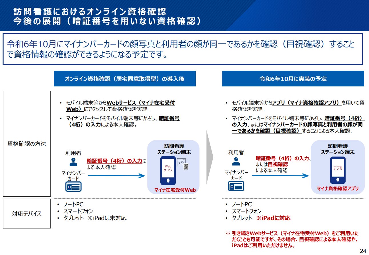 まいまい様　確認ページ ページIDで検索する方法 - このホームページの使い方 - 見附市