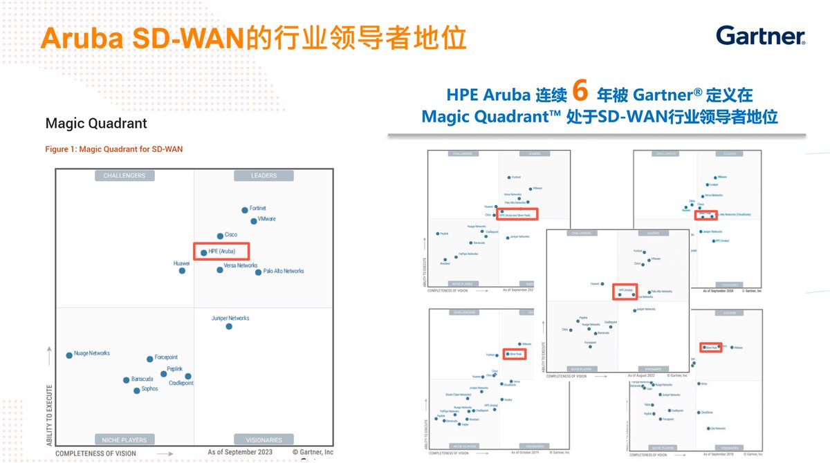 cq_bomb's tweet photo. 周五晚7点，教主VIP正课《Aruba SDWAN》预告 https://t.co/RdzdjyDOLU