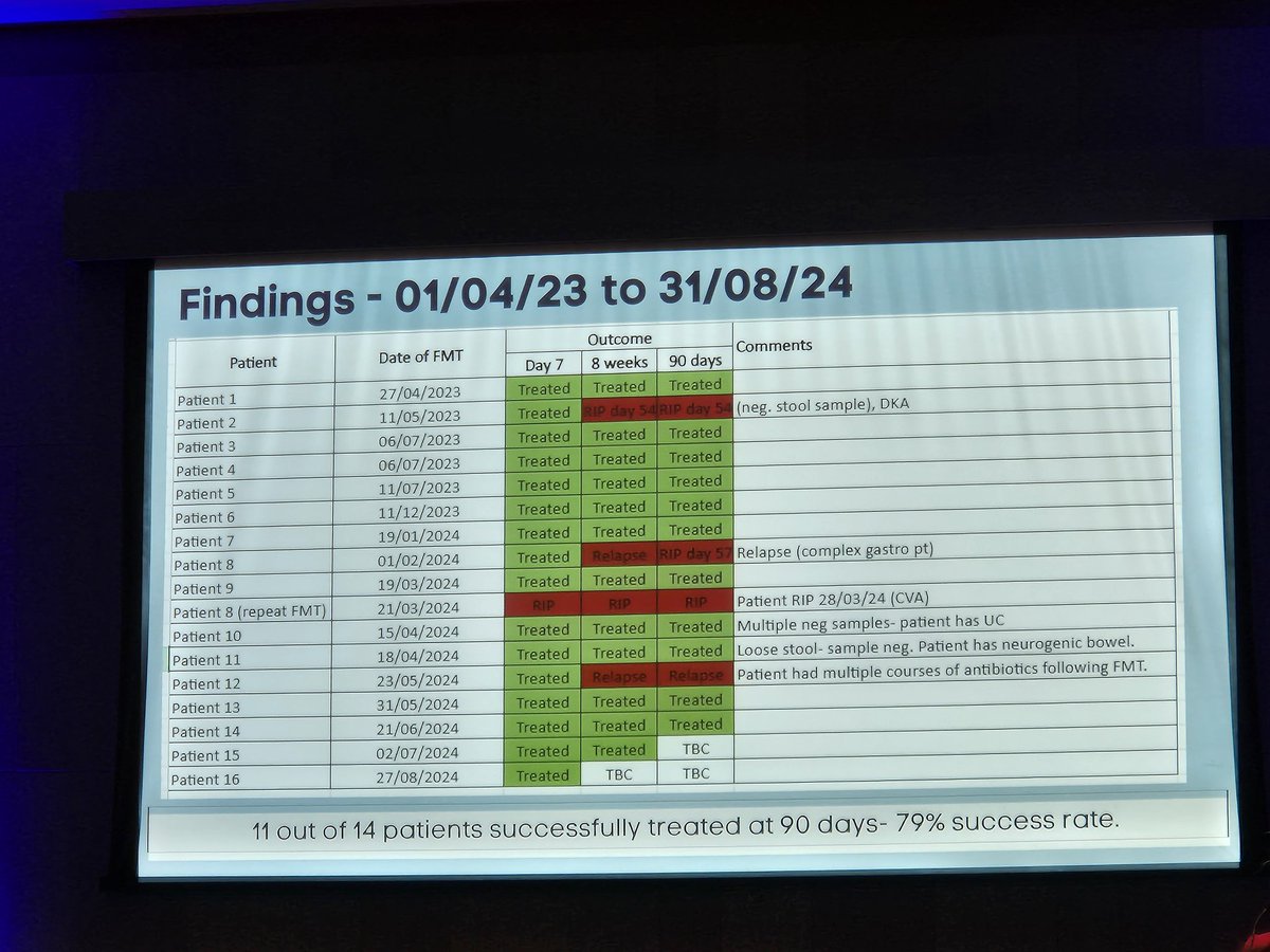 RCHT Infection Prevention and Control (@rchtipac) on Twitter photo Listening to Kim Talbot explain the Nurse-led FMT service confirms what we are trying to achieve <a href="/RCHTWeCare/">Royal Cornwall Hospitals NHS Trust</a> this success shows why. #IP2024Conf Listening to Kim Talbot explain the Nurse-led FMT service confirms what we are trying to achieve <a href="/RCHTWeCare/">Royal Cornwall Hospitals NHS Trust</a> this success shows why. #IP2024Conf
