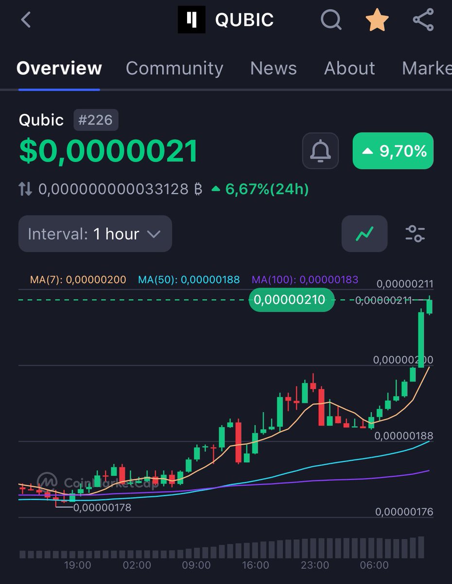 bRaven52's tweet photo. $QUBIC on the move! 🆙

https://t.co/5zAVGMZBDn / @_Qubic_ https://t.co/29IfjtdUy1