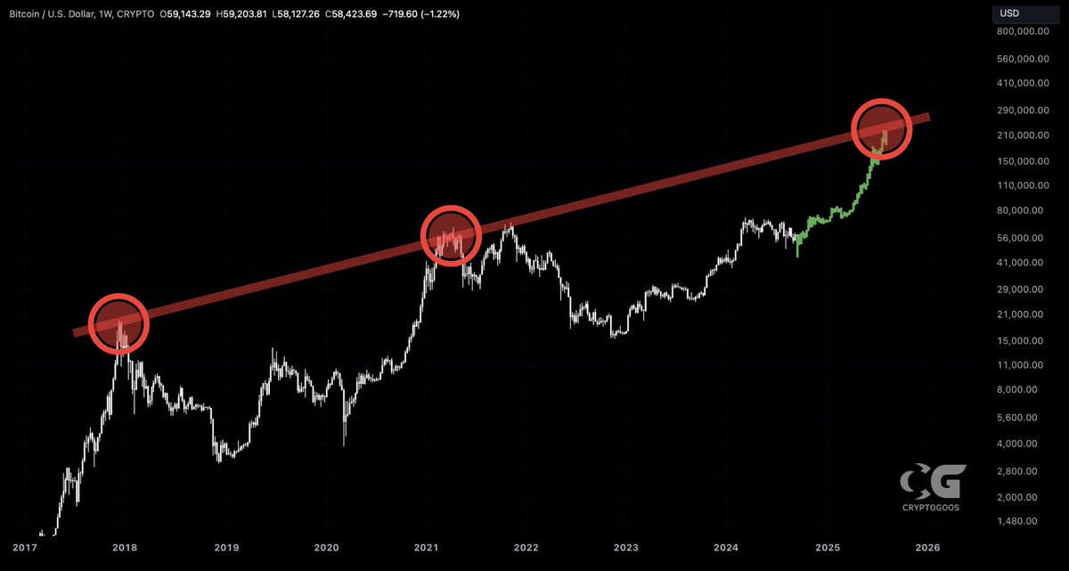 My #Bitcoin bull market price target is $290,000!