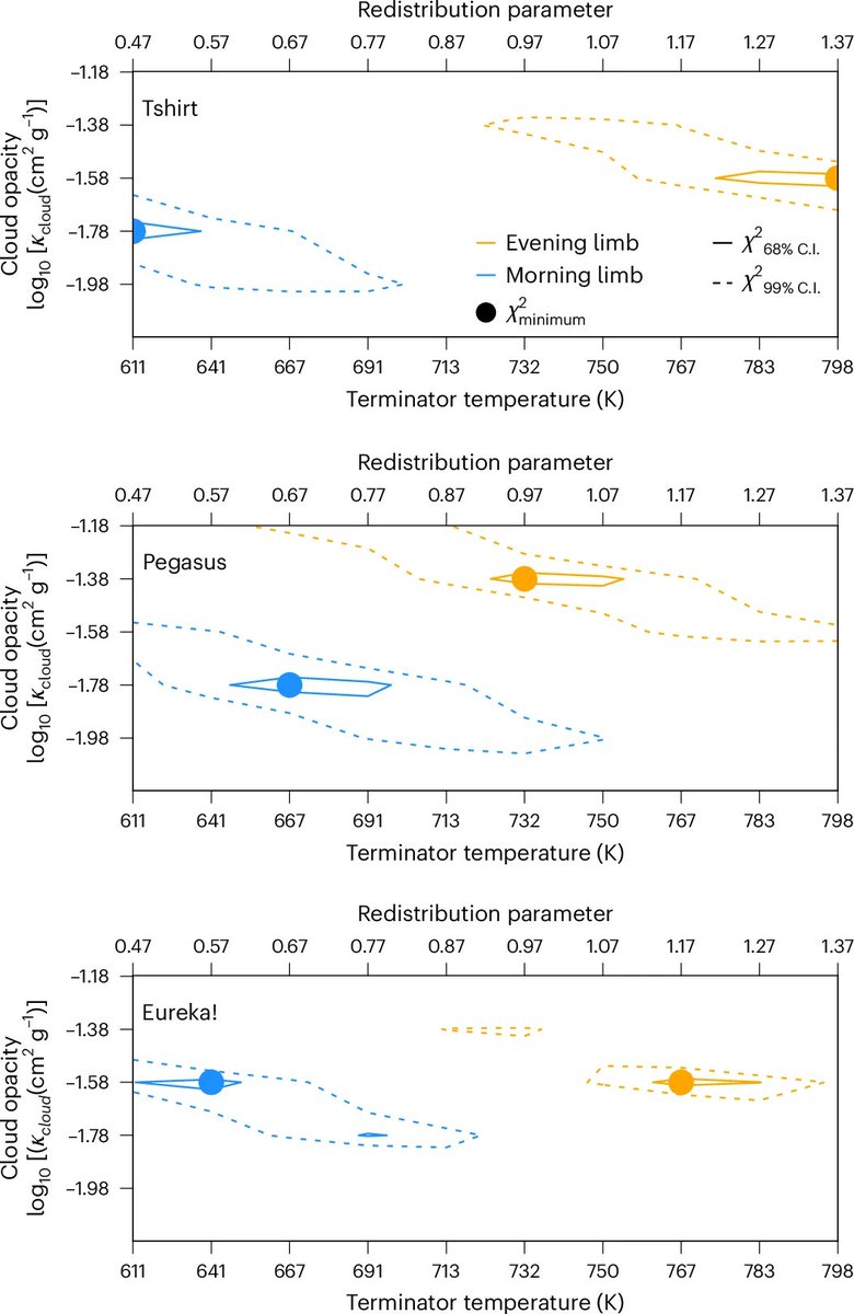 Nature Astronomy tweet media