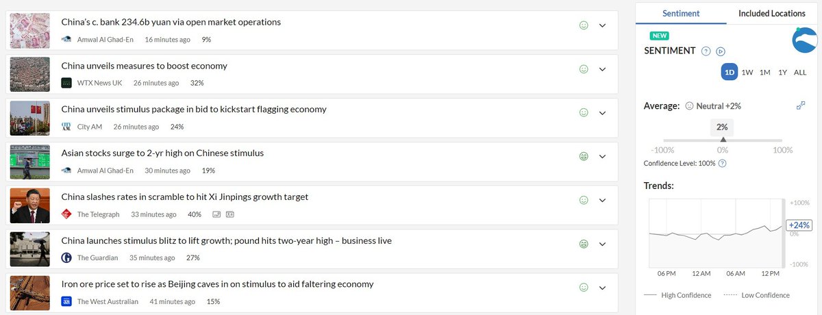 CityFalcon's tweet photo. #China’s central bank has rolled out fresh stimulus measures, cutting reserve requirements and interest rates to inject #1tn yuan into the economy. Stimulus is aimed at tackling slow growth, deflation risks and the property debt crisis.
Read more at
https://t.co/ULExnvg8C0 https://t.co/hMEN8tiEbe