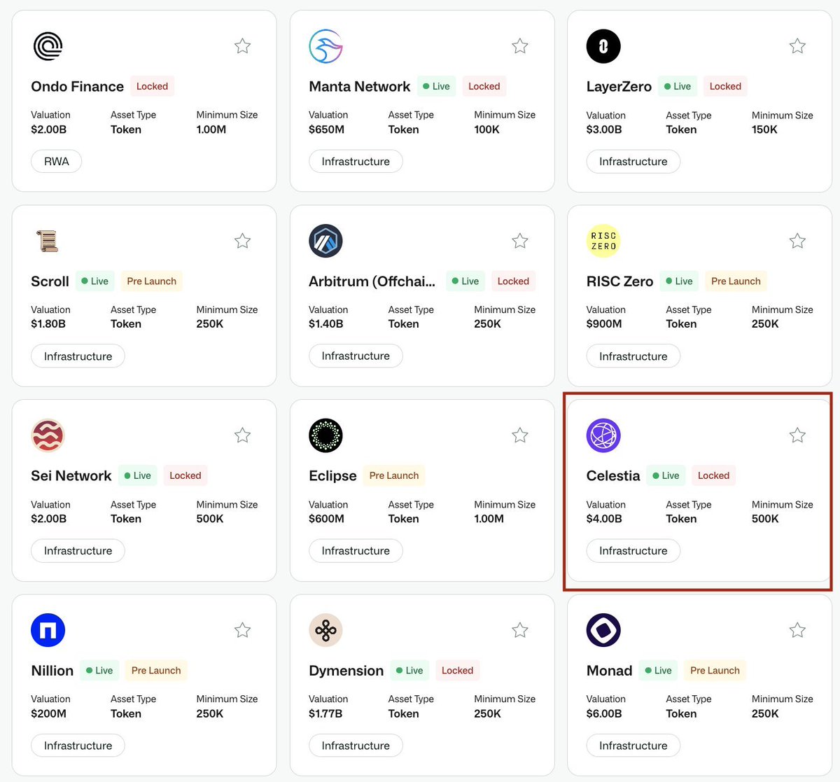 Hace casi 1 año que recibimos el Airdrop de Celestia y prácticamente el  token se ha ido desinflando poco a poco hasta hace una semana atrás que  empezó a entrar volumen... ¿Que