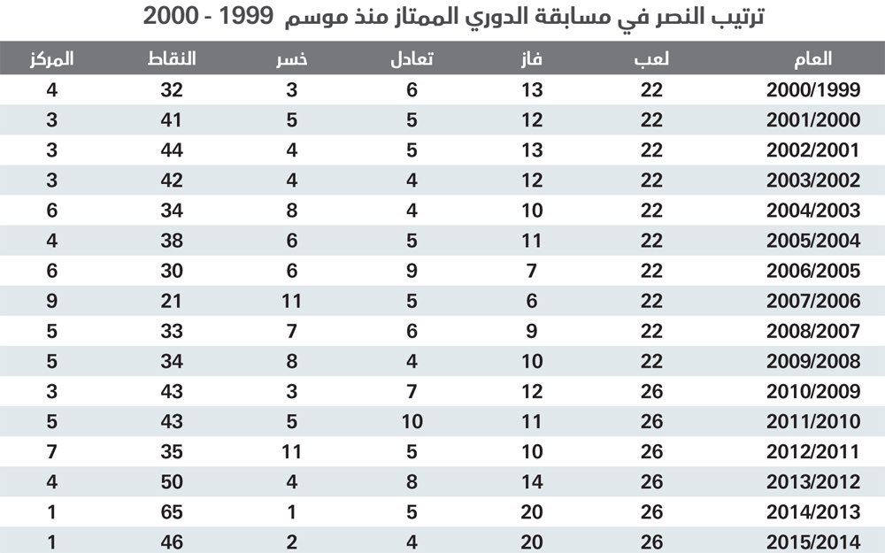 q50_m's tweet photo. @no_4i @Mercatoo_2 @uumsl من 1999 الى 2015 
مرتين الاول وولا مره الثاني 
كل موسم طقوع هههههههههههههههههههههههههههههههههههههههههههه��هههههههههههههههههههههههههههههههههههه https://t.co/uLXzCfW28x
