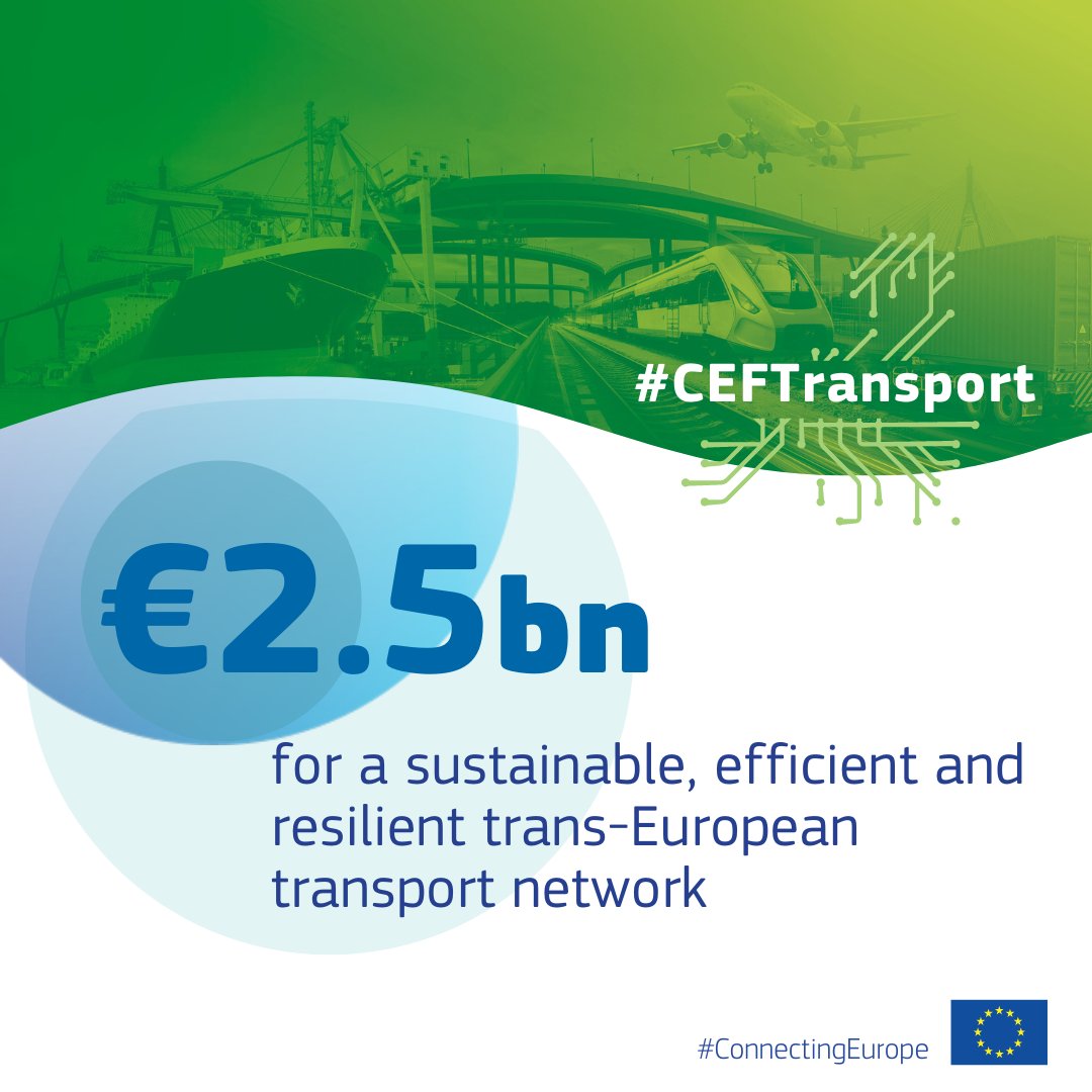 10 #MissionCities projects are already benefitting from €75 million in #CEFTransportfunding to improve sustainable, safe &amp; smart transport infrastructure. Today a new CEF-T call has opened, that will pave the way for further synergies cinea.ec.europa.eu/news-events/ne…