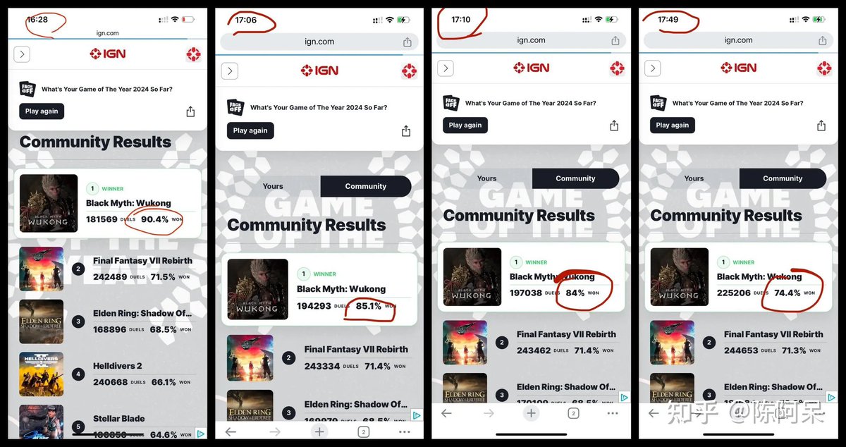 WWTLitee's tweet photo. @IGN @IGNPlaylist Bro，whats happening？🤡🤡🤡🤡🤡 https://t.co/GMgPBeGI6s
