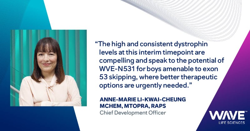 WaveLifeSci's tweet photo. This morning, we shared positive data from the Phase 2 FORWARD-53 study where we observed substantial dystrophin expression and a safe and well tolerated profile for WVE-N531 in #Duchenne. Learn more about these data and what’s next. $WVE