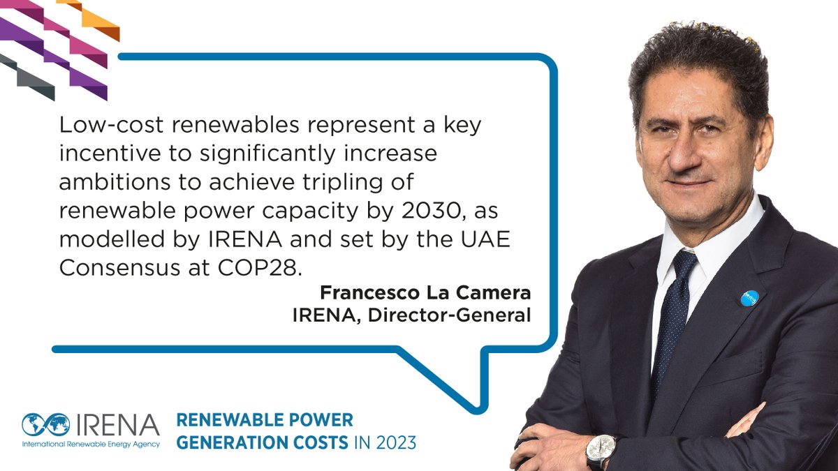 🚨New report indicates 81% (382 GW) of the newly commissioned utility-scale renewable projects in 2023 costed lower than their fossil fuel alternatives.

Falling cost of renewables hold the key towards #3xRenewables.🔑

irena.org/Publications/2…